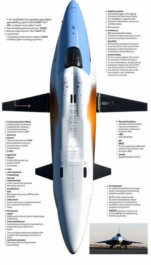 The Image Is A Diagram Of A Jet Engine, Showing The Various Components And Their Functions