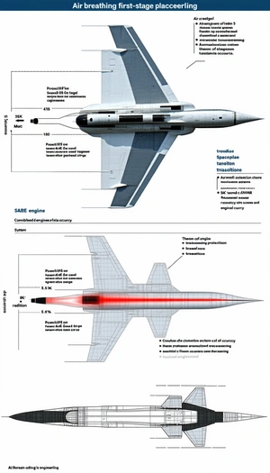 A Diagram Is Displayed Showing The Different Parts Of A Jet Engine