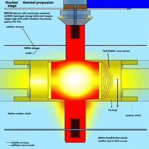 A Red And Yellow Object With A Yellow Center, Which Appears To Be A Thermometer