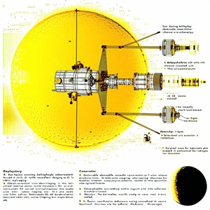 The Image Is A Diagram Of A Spacecraft, Showing The Various Components And Their Functions