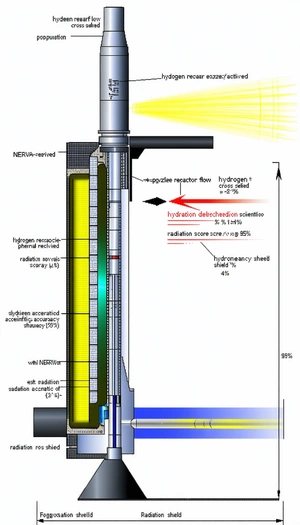 The Image Is A Diagram Of A Nuclear Reactor, Showing The Various Components And Processes Involved