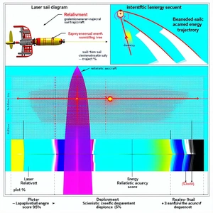 The Image Is A Diagram Showing The Energy Transfer Between A Laser And A Sail