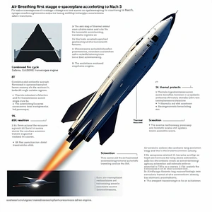 A Diagram Is Displayed On A Page, Showing The Different Stages Of A Spaceplane's Acceleration