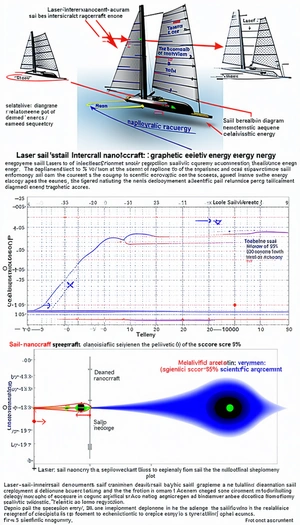 The Image Is A Graph Showing The Energy Levels Of A Laser Sail