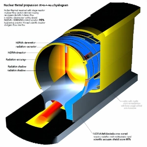 The Image Is A Diagram Of A Nuclear Reactor, Showing The Various Components And Their Functions