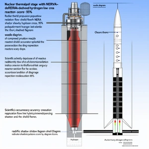The Image Is A Diagram Showing The Stages Of A Rocket Launch