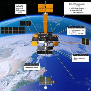 The Image Is A Diagram Of A Spacecraft, Showing Its Various Components And Their Functions