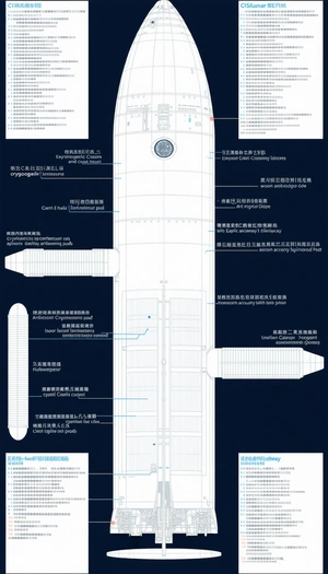 A Large White Ship Is Shown In A Diagram, With Various Parts Labeled In Both English And Chinese