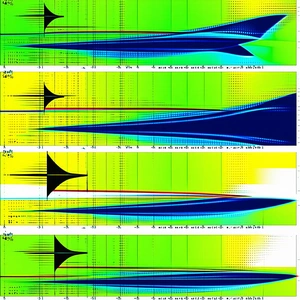 The Image Displays A Series Of Graphs, Each Showing A Different Representation Of A Wave