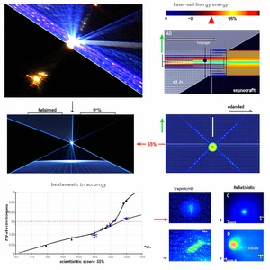 The Image Is A Collection Of Diagrams And Graphs, Each Illustrating A Different Concept