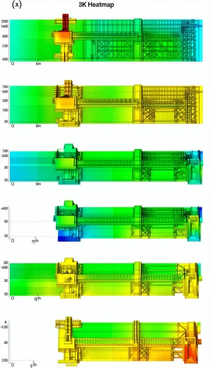 series three different colored graphs