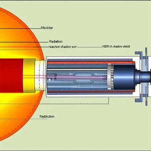 A Diagram Of A Nuclear Reactor, With Various Components Labeled