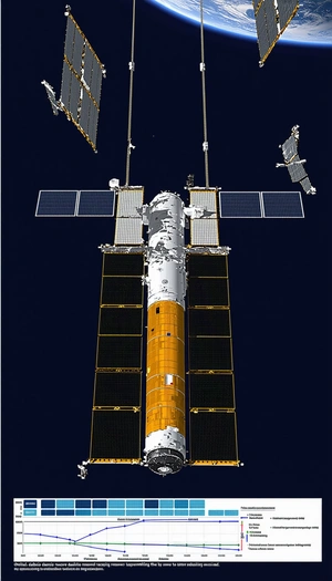 A Space Station With A Large, Long, And Narrow Shape