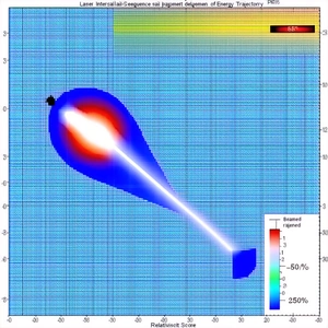 A Computer-generated Graph Of A Laser Beam