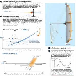 The Image Is A Collection Of Diagrams And Graphs That Explain The Concept Of Sailing