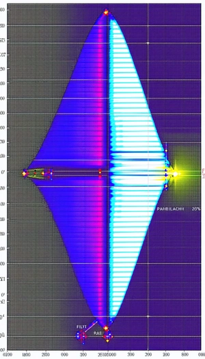 The Image Displays A Purple And Blue Light Show, Likely A Laser Show, Taking Place In A Dark Room