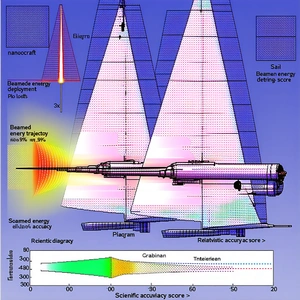The Image Is A Diagram Showing The Energy Efficiency Of A Boat