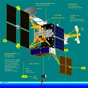 The Image Is A Diagram Of A Spacecraft, Specifically A Satellite, With Various Parts Labeled