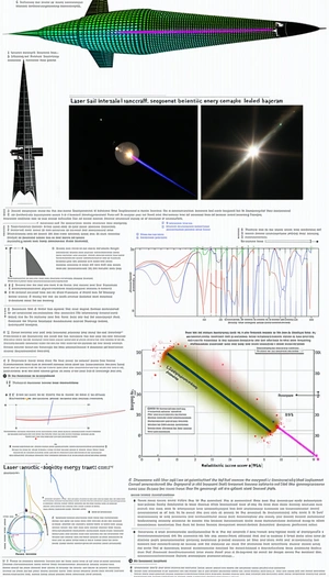 The Image Is A Poster That Shows A Diagram Of A Space Shuttle And Its Trajectory