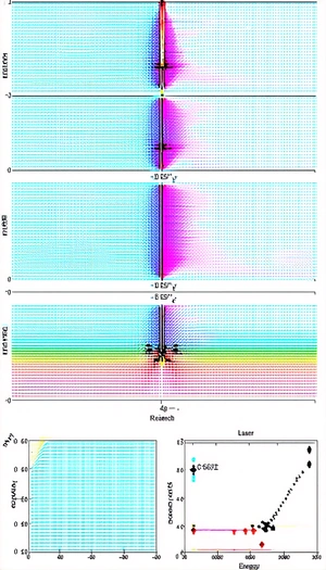 A Graph With Two Different Colored Lines