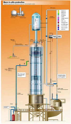 detailed diagram chemical plant
