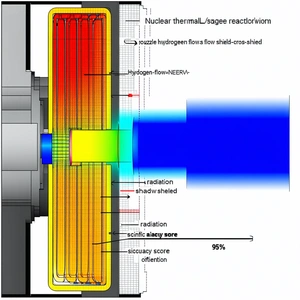 A Diagram Of A Nuclear Reactor, With A Focus On The Cooling System