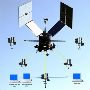 The Image Is A Diagram Of A Spacecraft, Showing Its Various Components And Their Connections