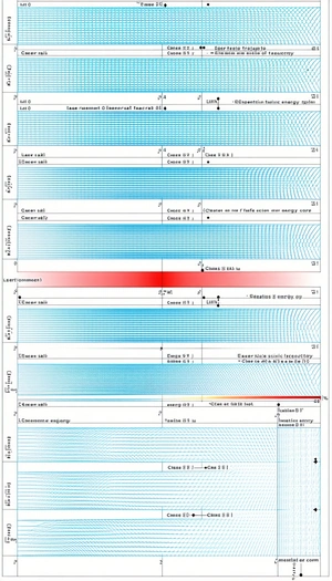The Image Is A Graph Showing The Energy Levels Of A System
