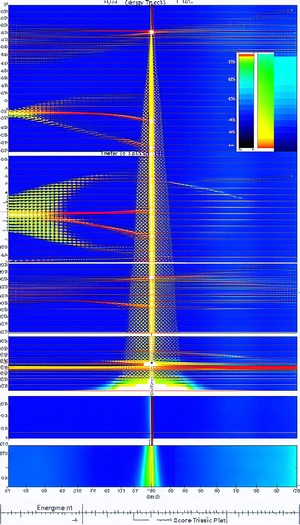 graphic representation light beam