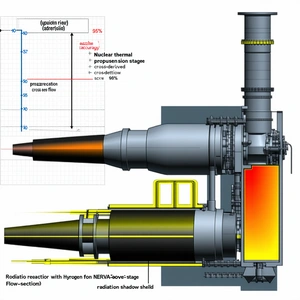 The Image Is A Diagram Of A Nuclear Reactor, Showing The Various Components And Their Functions