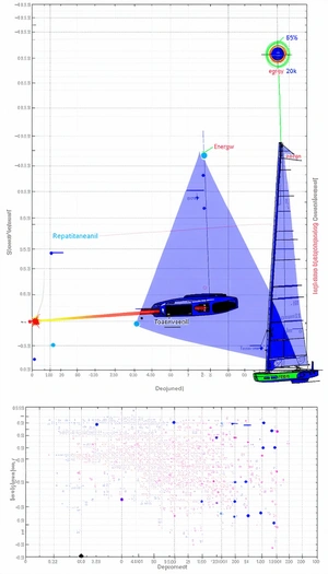 graph showing relationship between size