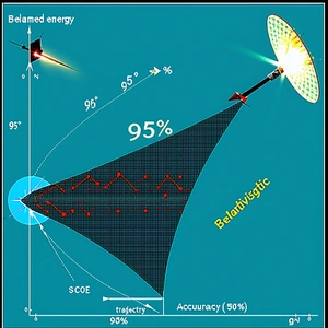The Image Is A Graphic Representation Of A Spacecraft's Trajectory