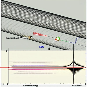 A Graph Is Displayed Showing The Energy Of A Beam