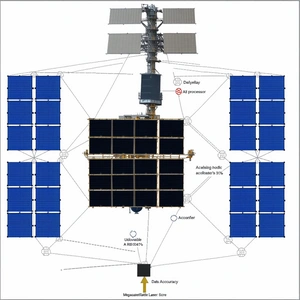 The Image Is A Diagram Of A Spacecraft, Showing Its Various Components And Their Functions