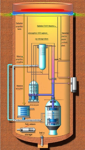 A Diagram Is Displayed On A Wall, Showing The Process Of Producing A Gas