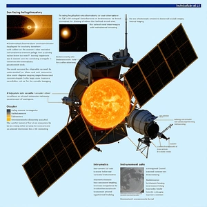 A Spacecraft Is Shown In A Diagram, With A Large Orange Sun In The Center