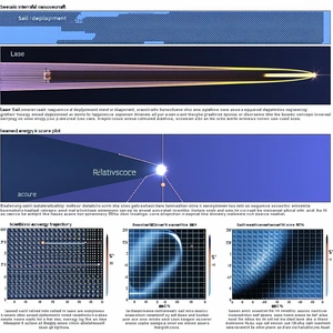 The Image Is A Diagram Showing The Relationship Between A Laser And A Mirror