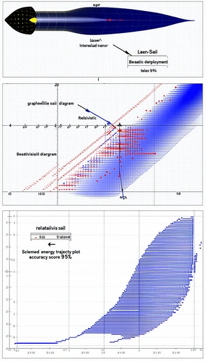 The Image Displays A Graph With A Blue Line That Goes From The Left To The Right Side Of The Graph