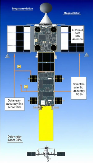 The Image Is A Diagram Of A Spacecraft, Showing The Various Components And Their Functions