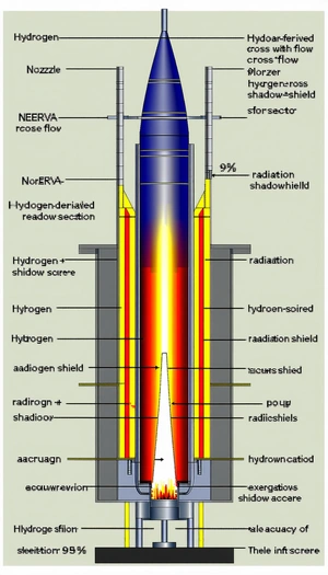 A Diagram Of A Rocket Engine, With Various Parts Labeled And Described