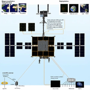 The Image Is A Diagram Of A Space Satellite, Showing Its Various Components And Their Functions