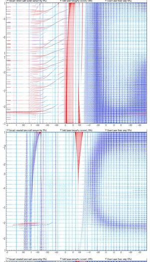 The Image Displays A Graph With Two Different Colored Lines
