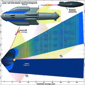 A Blue And White Ship Is Shown In A Diagram, With A Blue Line Going Through The Center Of The Ship