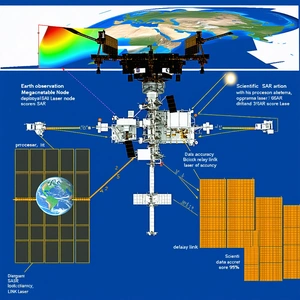 The Image Is A Diagram Of A Spacecraft, Showing Its Various Components And Their Functions