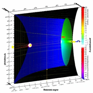 A Blue Graph With A Yellow Dot In The Center