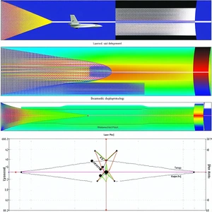 The Image Is A Series Of Graphs And Diagrams That Illustrate The Concept Of A Jet Engine