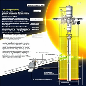 A Diagram Is Displayed Showing The Different Parts Of A Sun-facing Heliostat