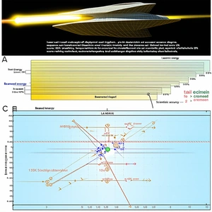 The Image Is A Diagram Showing The Energy Levels Of A Spacecraft