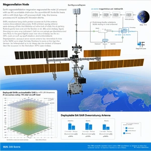The Image Is A Poster That Showcases A Satellite Network
