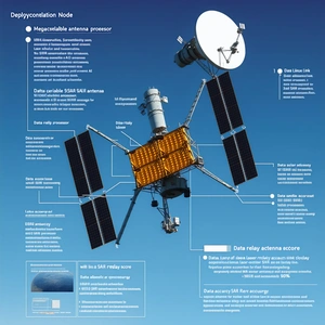 The Image Is A Diagram Of A Satellite, Showing Its Various Components And Functions